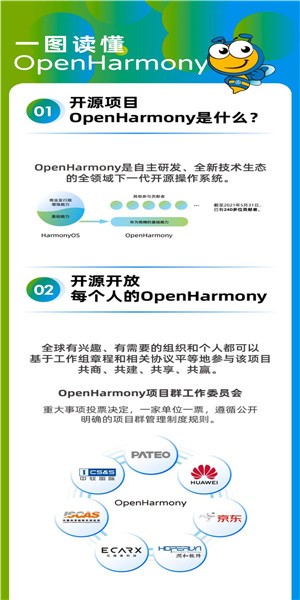 ��Ϊopenharmony��Դ��������