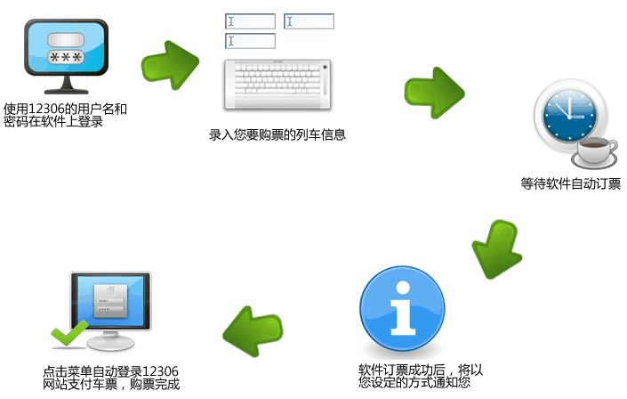�쵶��Ʊ��Ʊ��������