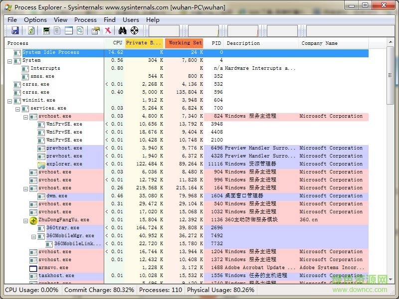 processexplorer�ٷ����İ�����