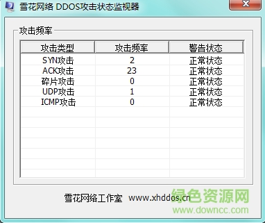 ѩ��DDOS����״̬��������������